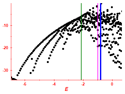 Strength function log